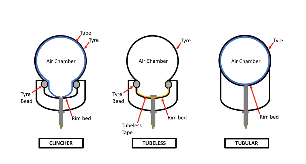 Carbon-Clincher-Laufräder vs. Tubeless Ready-Laufräder