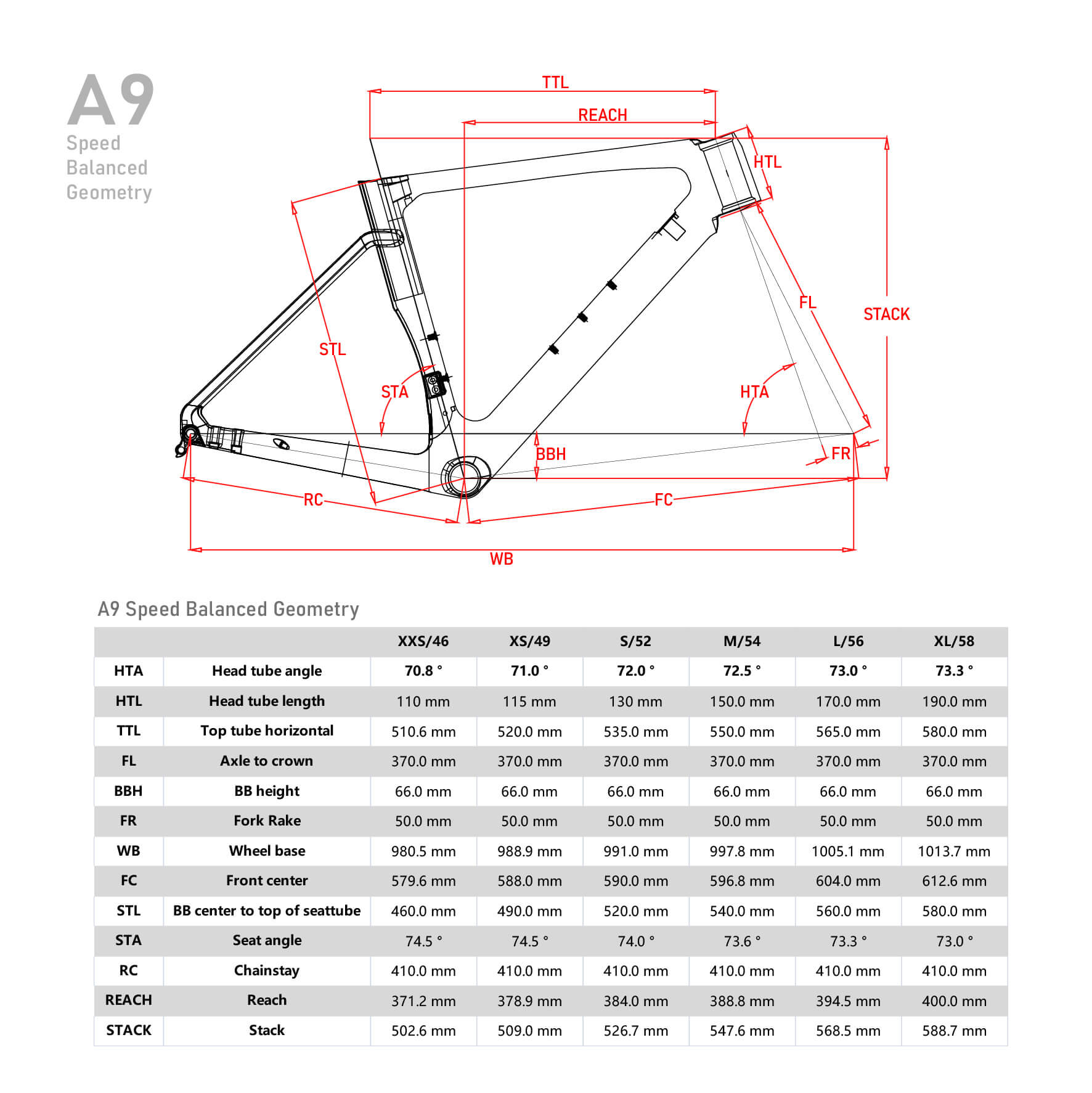 rennrad rahmen geometrie Disc Rennrad Rahmen A9 – ICAN Cycling
